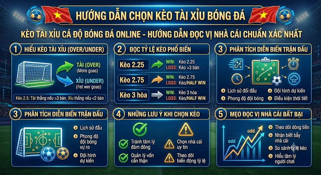 Kèo Tài Xỉu cá độ bóng đá online
